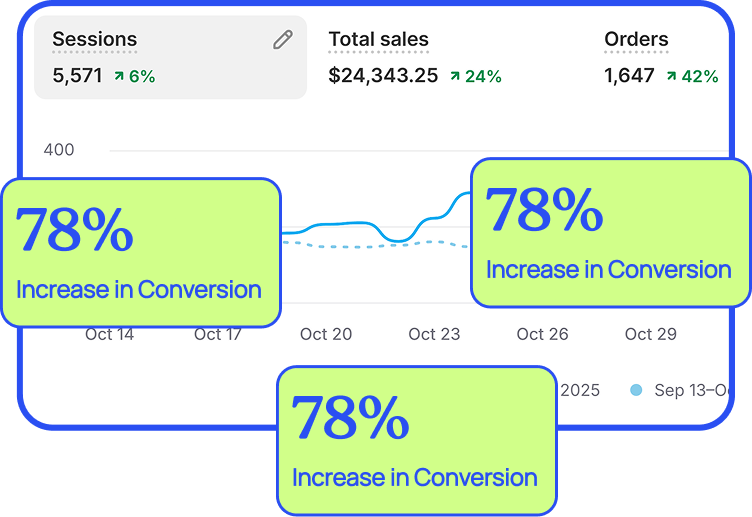 Success Stories & Results
